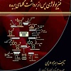 فيزيولوژي پس از برداشت گلهاي شاخه بريده- تاليف بهزاد ادريسي